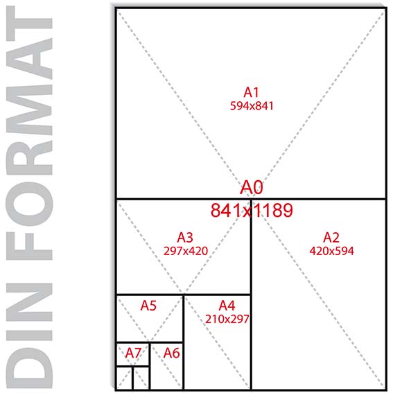 din formate plakat